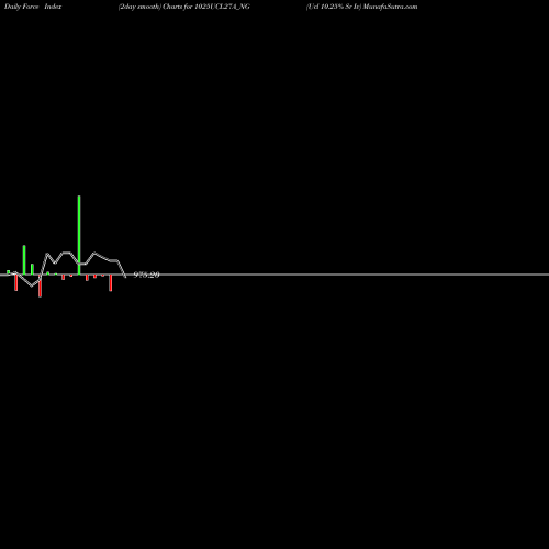 Force Index chart Ucl 10.25% Sr Iv 1025UCL27A_NG share NSE Stock Exchange 