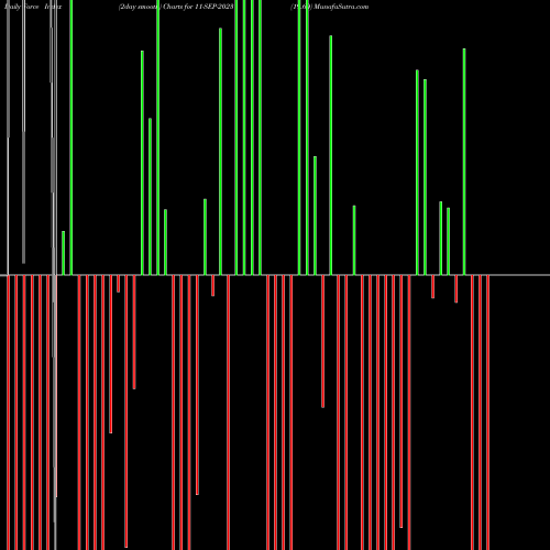 Force Index chart 19.60 11-SEP-2023 share NSE Stock Exchange 