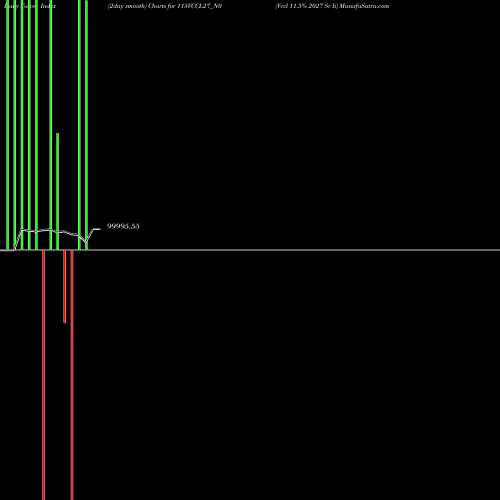 Force Index chart Vccl 11.5% 2027 Sr Ii 115VCCL27_N0 share NSE Stock Exchange 