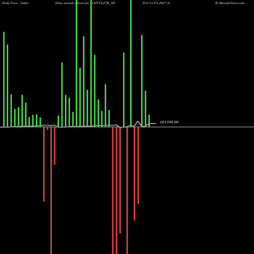 Force Index chart Vccl 11.8% 2027 Sr B 118VCCL27B_N0 share NSE Stock Exchange 
