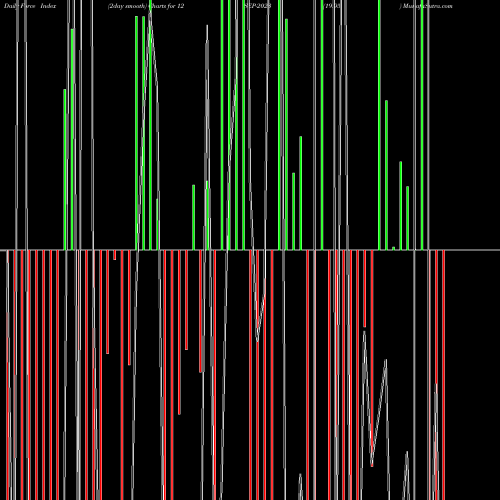 Force Index chart 19.95 12-SEP-2023 share NSE Stock Exchange 