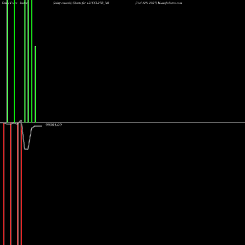 Force Index chart Vccl 12% 2027 12VCCL27B_N0 share NSE Stock Exchange 