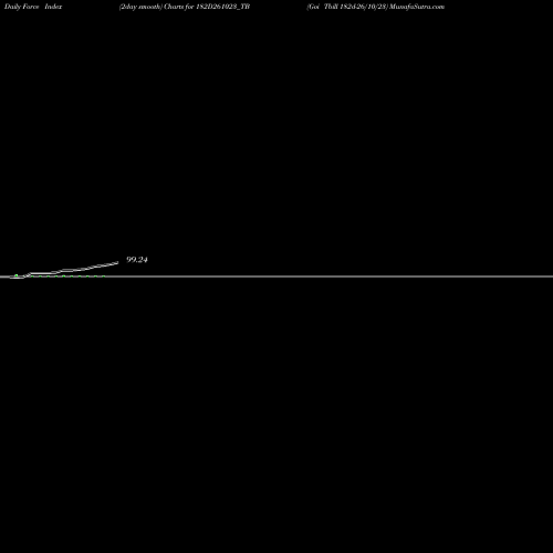 Force Index chart Goi Tbill 182d-26/10/23 182D261023_TB share NSE Stock Exchange 