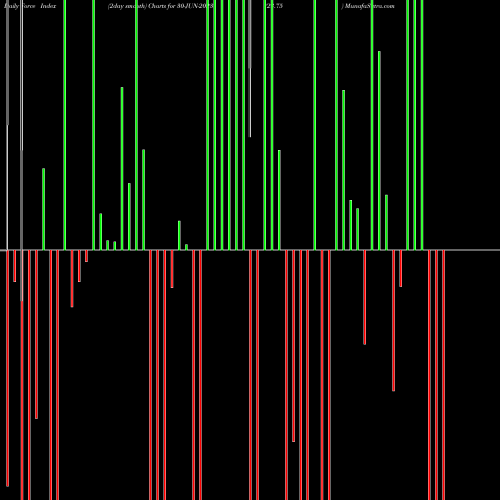 Force Index chart 23.75 30-JUN-2023 share NSE Stock Exchange 