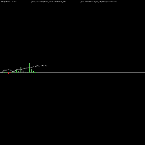 Force Index chart Goi Tbill 364d-01/05/26 364D010526_TB share NSE Stock Exchange 