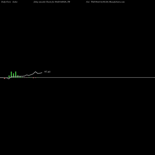 Force Index chart Goi Tbill 364d-14/05/26 364D140526_TB share NSE Stock Exchange 