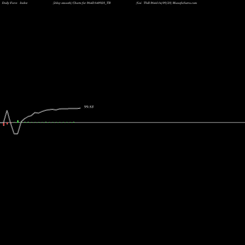 Force Index chart Goi Tbill 364d-14/09/23 364D140923_TB share NSE Stock Exchange 