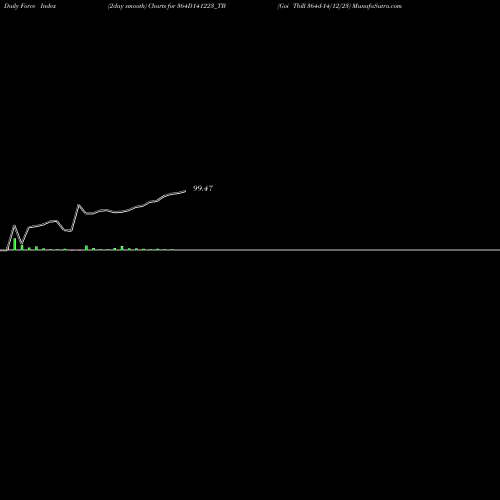Force Index chart Goi Tbill 364d-14/12/23 364D141223_TB share NSE Stock Exchange 