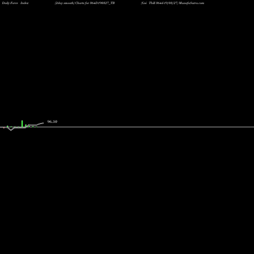 Force Index chart Goi Tbill 364d-19/03/27 364D190327_TB share NSE Stock Exchange 