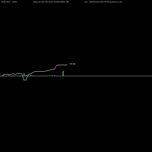 Force Index chart Goi Tbill 364d-21/09/23 364D210923_TB share NSE Stock Exchange 
