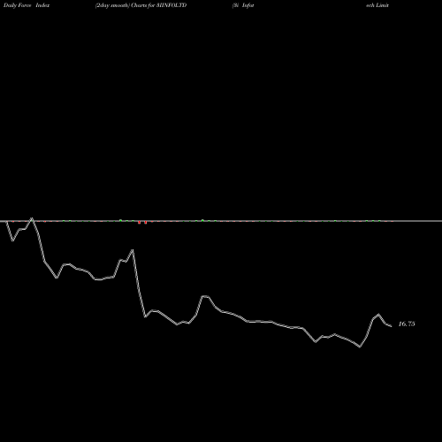 Force Index chart 3i Infotech Limited 3IINFOLTD share NSE Stock Exchange 