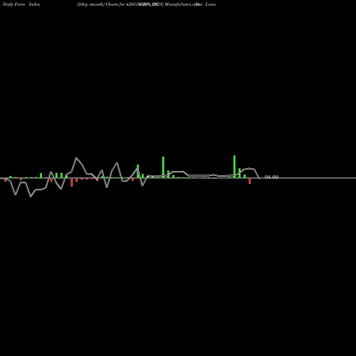 Force Index chart Goi Loan  4.26% 2023 426GS2023_GS share NSE Stock Exchange 