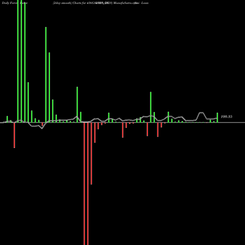 Force Index chart Goi Loan  4.56% 2023 456GS2023_GS share NSE Stock Exchange 