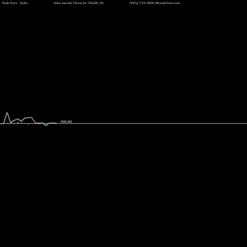 Force Index chart Sdl Gj 7.4% 2026 74GJ26_SG share NSE Stock Exchange 