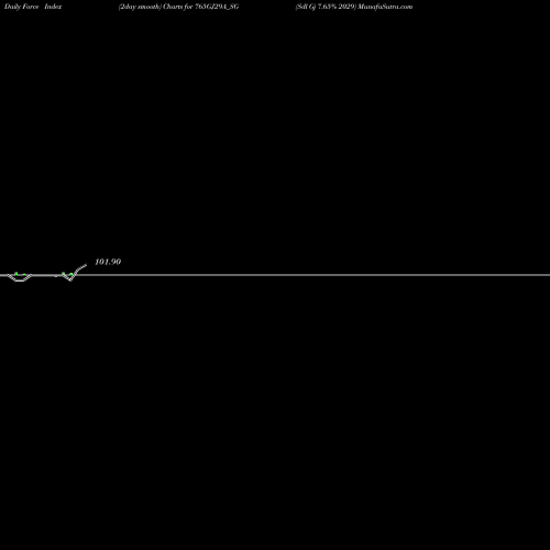 Force Index chart Sdl Gj 7.65% 2029 765GJ29A_SG share NSE Stock Exchange 