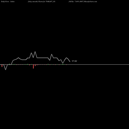 Force Index chart Sdl Ka 7.68% 2037 768KA37_SG share NSE Stock Exchange 
