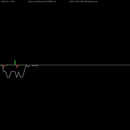 Force Index chart Sdl Hr 7.69% 2027 769HR27_SG share NSE Stock Exchange 