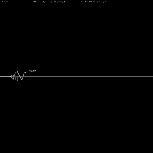 Force Index chart Sdl Jk 7.71% 2048 771JK48_SG share NSE Stock Exchange 