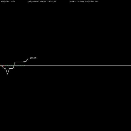 Force Index chart Sdl Kl 7.71% 2043 771KL43_SG share NSE Stock Exchange 