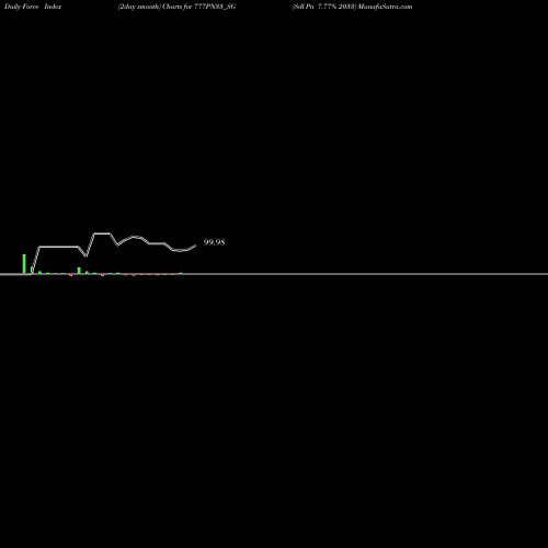 Force Index chart Sdl Pn 7.77% 2033 777PN33_SG share NSE Stock Exchange 