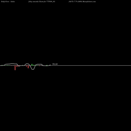 Force Index chart Sdl Ts 7.7% 2038 77TS38_SG share NSE Stock Exchange 