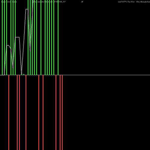 Force Index chart Bond 8.37% Tax Free S3a 837REC33_N7 share NSE Stock Exchange 