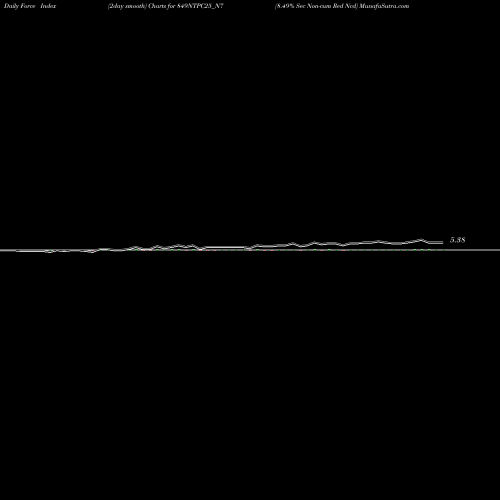 Force Index chart 8.49% Sec Non-cum Red Ncd 849NTPC25_N7 share NSE Stock Exchange 