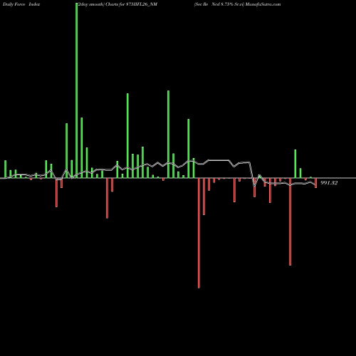 Force Index chart Sec Re Ncd 8.75% Sr.vi 875IIFL26_NM share NSE Stock Exchange 