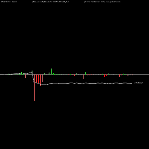 Force Index chart 8.76% Tax Freetri Sr2b 876HUDCO28_ND share NSE Stock Exchange 