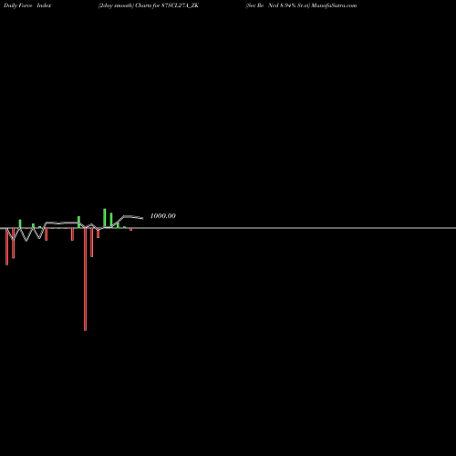 Force Index chart Sec Re Ncd 8.94% Sr.vi 87SCL27A_ZK share NSE Stock Exchange 
