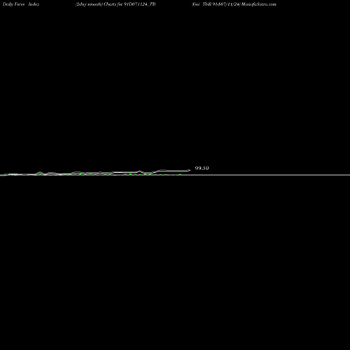Force Index chart Goi Tbill 91d-07/11/24 91D071124_TB share NSE Stock Exchange 