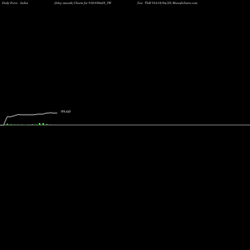 Force Index chart Goi Tbill 91d-13/04/23 91D130423_TB share NSE Stock Exchange 