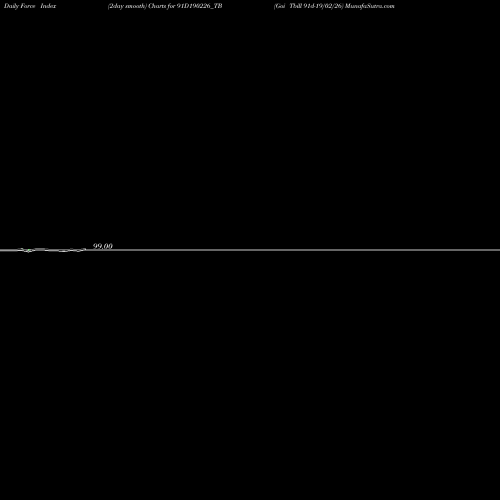 Force Index chart Goi Tbill 91d-19/02/26 91D190226_TB share NSE Stock Exchange 