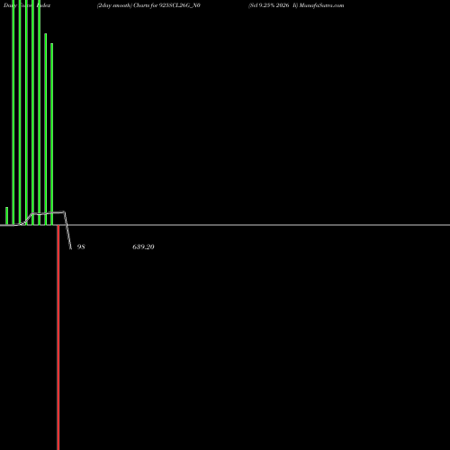 Force Index chart Scl 9.25% 2026 Ii 925SCL26G_N0 share NSE Stock Exchange 