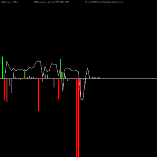 Force Index chart Serencd9.20%srviiciii&iv 92ICCL28_ND share NSE Stock Exchange 