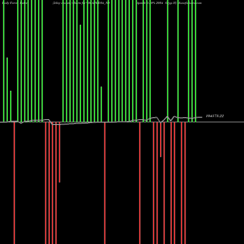 Force Index chart Apmdc 9.30% 2034 Strpp H 930APMD34_N0 share NSE Stock Exchange 
