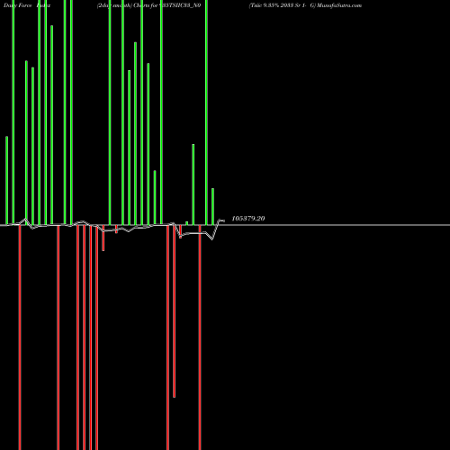 Force Index chart Tsiic 9.35% 2033 Sr 1- G 935TSIIC33_N0 share NSE Stock Exchange 