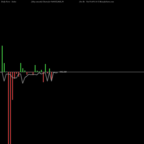 Force Index chart Sec Re Ncd 9.48% Sr V 948SCL26B_Y8 share NSE Stock Exchange 
