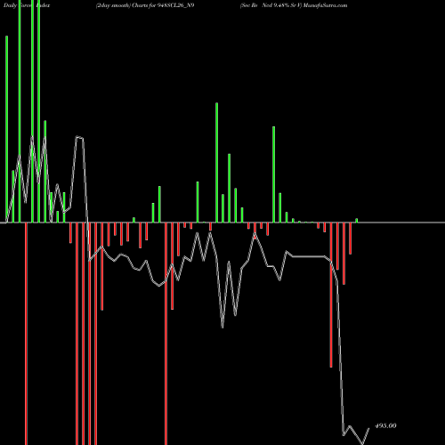 Force Index chart Sec Re Ncd 9.48% Sr V 948SCL26_N9 share NSE Stock Exchange 