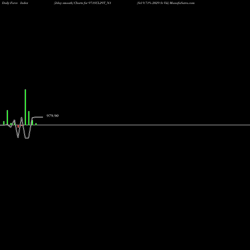Force Index chart Scl 9.71% 2029 Sr Viii 971SCL29T_N1 share NSE Stock Exchange 