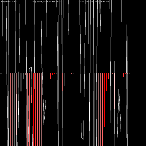 Force Index chart Andhra Petrochem ANDHRAPET share NSE Stock Exchange 