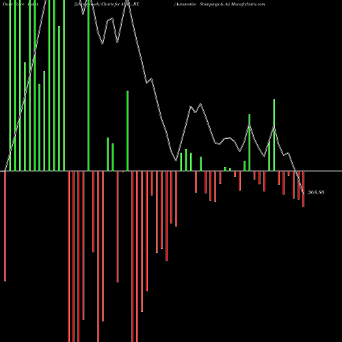 Force Index chart Automotive Stampings & As ASAL_BE share NSE Stock Exchange 