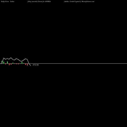 Force Index chart Ashika Credit Capital L ASHIKA share NSE Stock Exchange 