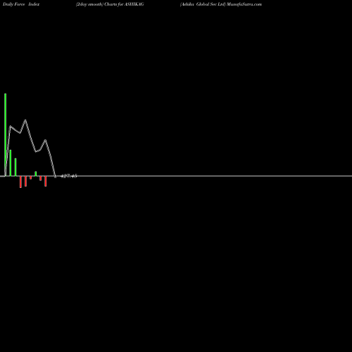 Force Index chart Ashika Global Sec Ltd ASHIKAG share NSE Stock Exchange 