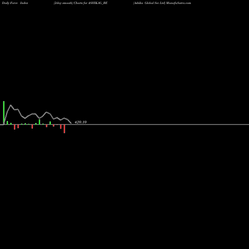 Force Index chart Ashika Global Sec Ltd ASHIKAG_BE share NSE Stock Exchange 