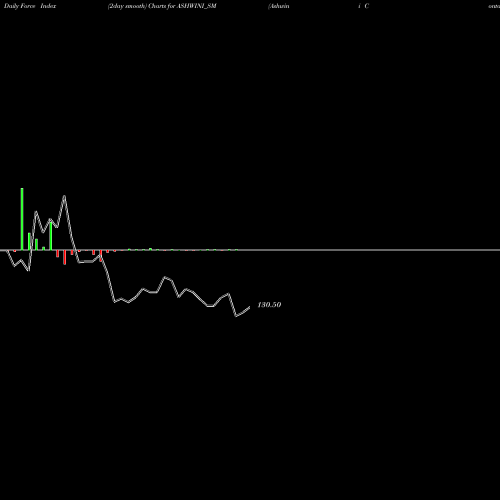 Force Index chart Ashwini Container Mover L ASHWINI_SM share NSE Stock Exchange 