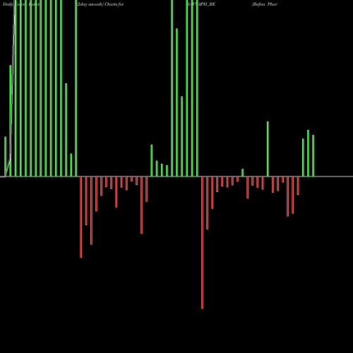 Force Index chart Bafna Pharmaceuticals Ltd BAFNAPH_BE share NSE Stock Exchange 