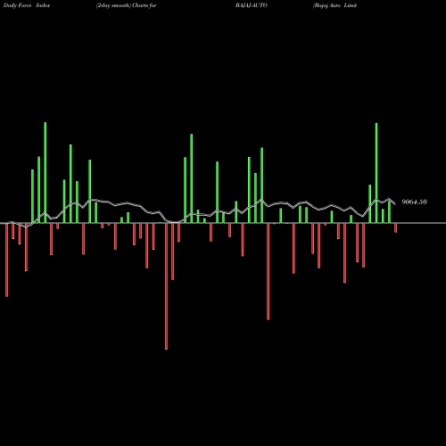 Force Index chart Bajaj Auto Limited BAJAJ-AUTO share NSE Stock Exchange 