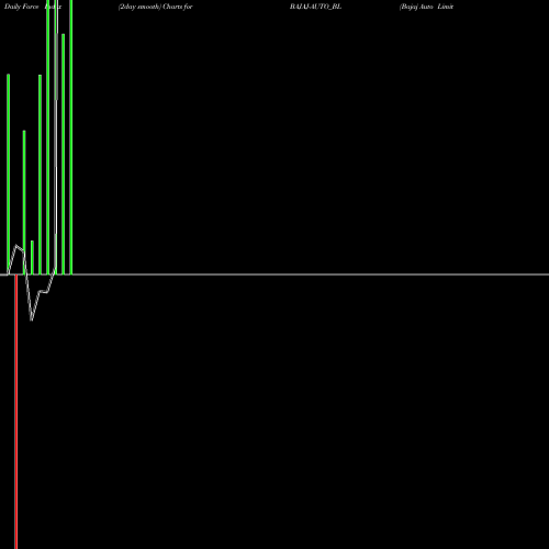 Force Index chart Bajaj Auto Limited BAJAJ-AUTO_BL share NSE Stock Exchange 