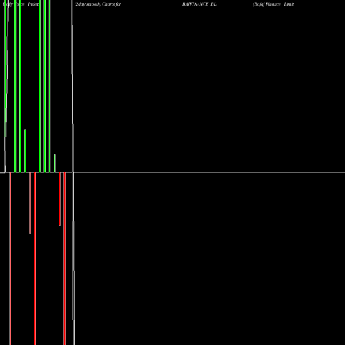 Force Index chart Bajaj Finance Limited BAJFINANCE_BL share NSE Stock Exchange 